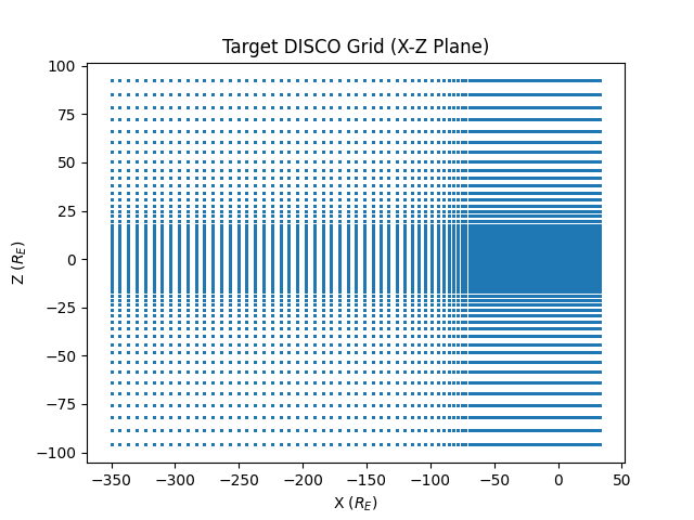 ../_images/disco_grid_xz.png